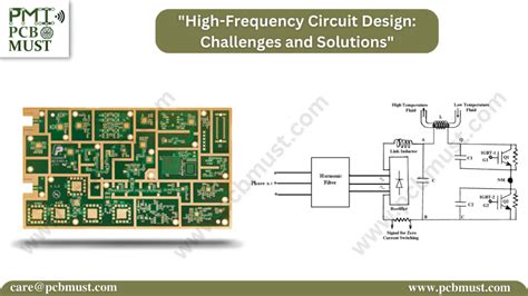 high frequency circuit technology inc.